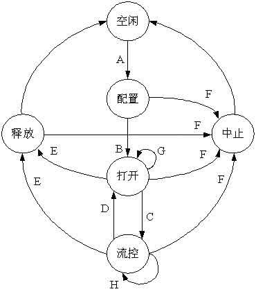 android a2dp ble 蓝牙 a2dp蓝牙协议怎么样_音频流_05