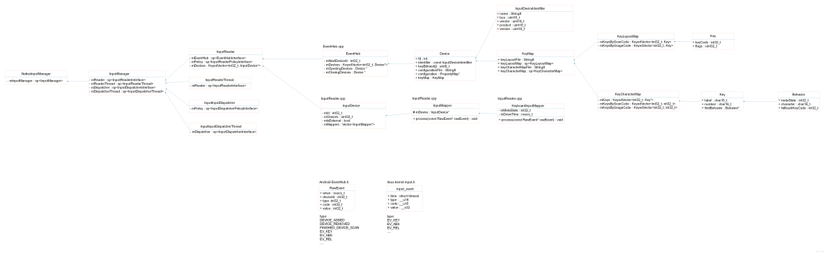 android READ_PHONE_STATE 权限 不弹窗 android readline_java