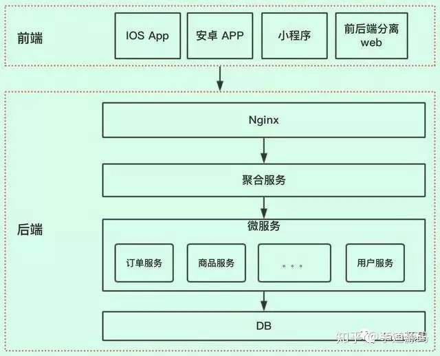 java接口返回tar java接口返回格式_java判断时间区间 隔天