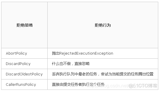 java程序中等待两秒 java 等待_List_06