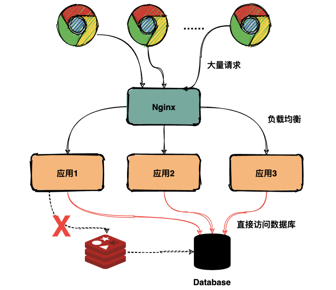 javaSE期间的编程题 java编程题目题库_经验分享_02