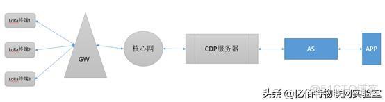 IOT框架服务器 iot 服务器_IOT框架服务器_02