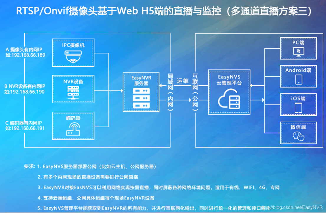 java 怎么接萤石云视频 萤石视频怎么链接_安防摄像机直播_03