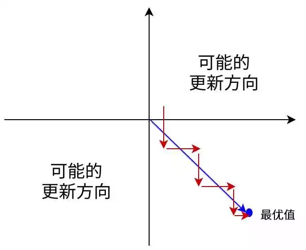 为什么可以使用激活函数来解决先行问题 为什么用relu激活函数_人工智能_03