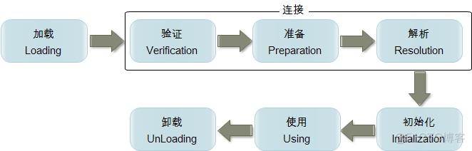 java FileMonitor 加载class java加载so详解_Java_02