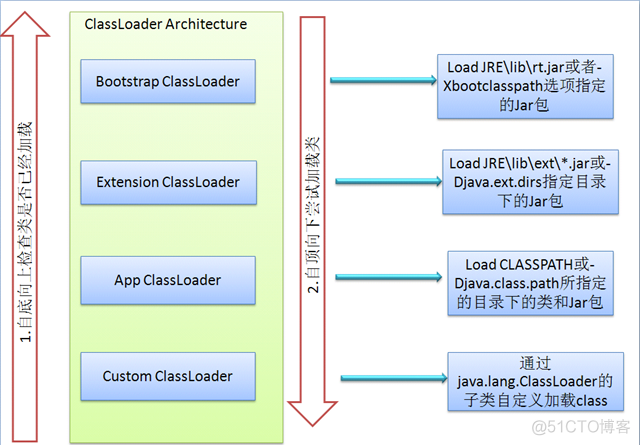 java FileMonitor 加载class java加载so详解_加载_05