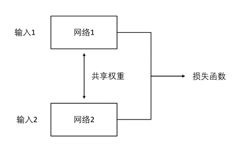 毕设深度学习图像检测一般数据集照片多少张 基于图像识别的毕设_深度学习