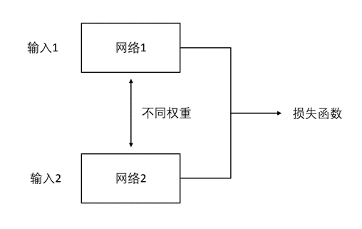 毕设深度学习图像检测一般数据集照片多少张 基于图像识别的毕设_神经网络_02