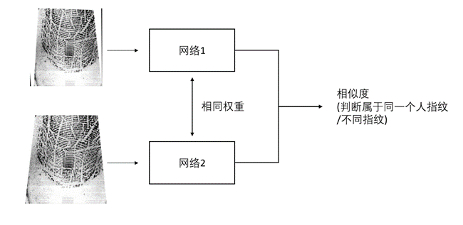 毕设深度学习图像检测一般数据集照片多少张 基于图像识别的毕设_数据集_04