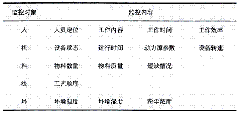 离散制造企业mes产品设计原型 离散型生产系统_组网_03