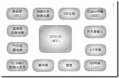 离散制造企业mes产品设计原型 离散型生产系统_离散制造企业mes产品设计原型_04