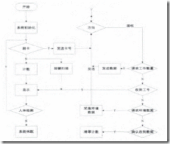 离散制造企业mes产品设计原型 离散型生产系统_数据_08