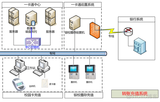 酷易科技物联网 酷易科技充值_一卡通充值系统c语言