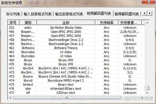 ios ffmepg 转码convert ffmpeg转码教程_ffmpeg_08