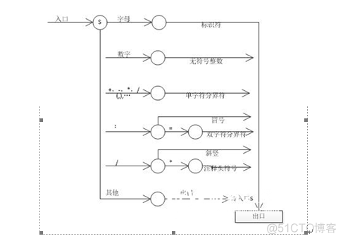 java HanLP 语义依存分析 java中文语义分析工具_编译原理_04