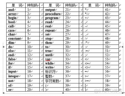 java HanLP 语义依存分析 java中文语义分析工具_编译原理_07