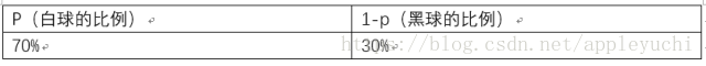 极大似然估参python 极大似然法求参数_正态分布_04