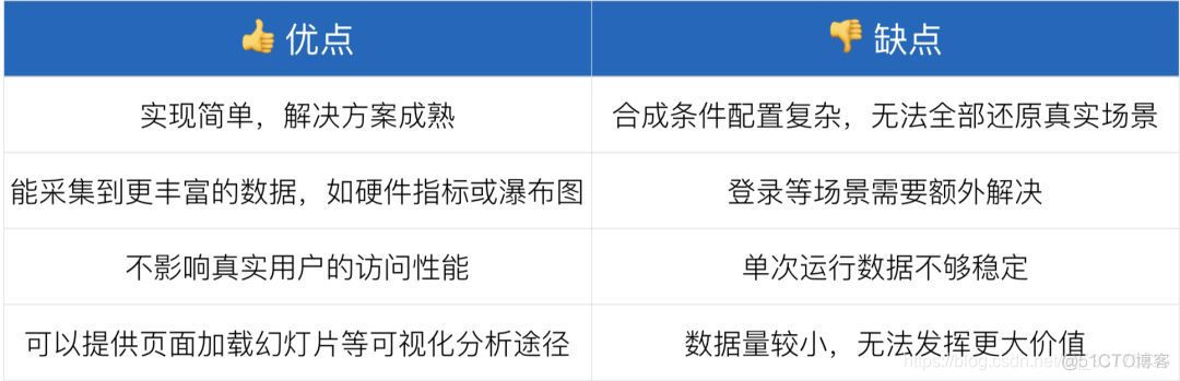 it监控系统 指标 监控性能指标_API_04