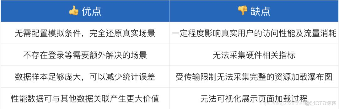 it监控系统 指标 监控性能指标_页面加载_05