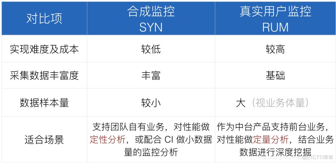 it监控系统 指标 监控性能指标_API_06