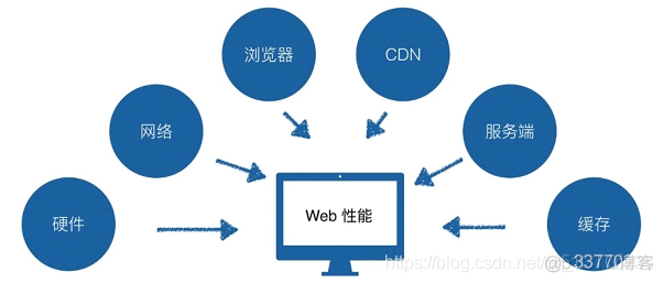 it监控系统 指标 监控性能指标_API_13