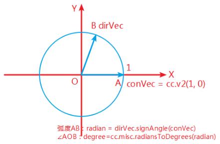 iOS 数组随机2个数 数组中随机取一个数_spring 数组中随机取几个_04