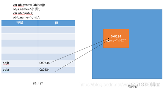 typescript 没有运算符重载 没有运算符的运算对象_typescript 没有运算符重载_05