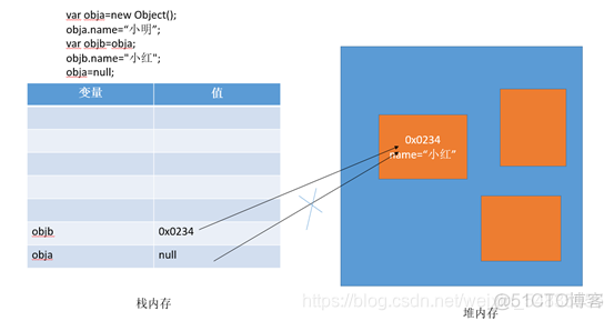 typescript 没有运算符重载 没有运算符的运算对象_返回结果_06