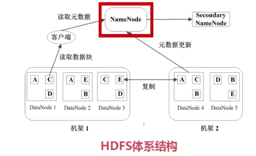 hadoop大数据开发基础 课后答案 hadoop大数据开发实践_hadoop大数据开发基础 课后答案