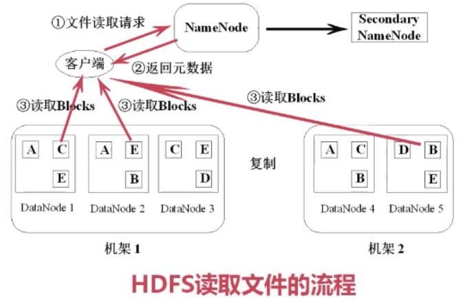 hadoop大数据开发基础 课后答案 hadoop大数据开发实践_hadoop大数据开发基础 课后答案_02