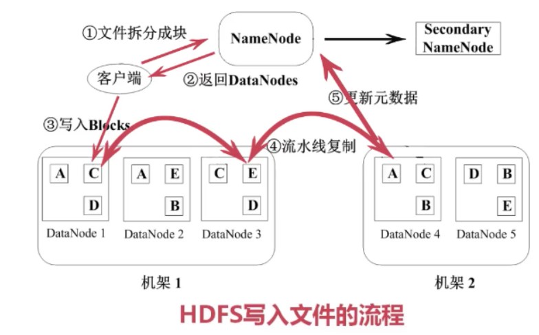 hadoop大数据开发基础 课后答案 hadoop大数据开发实践_hadoop大数据开发基础 课后答案_03