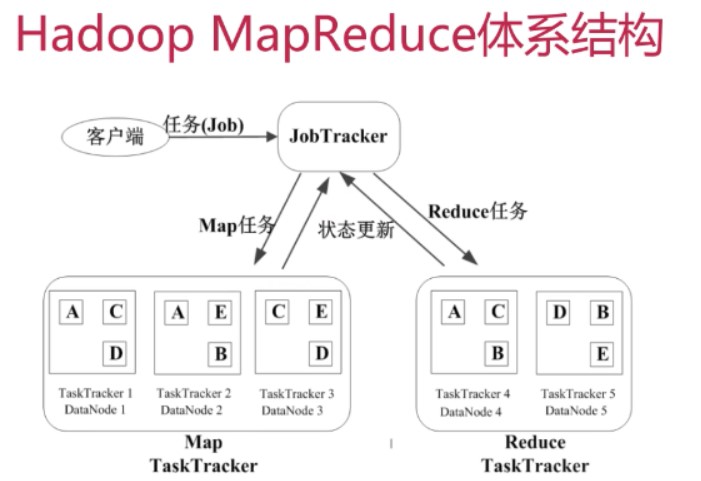 hadoop大数据开发基础 课后答案 hadoop大数据开发实践_数据_05