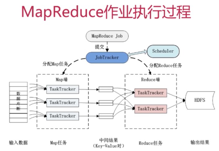 hadoop大数据开发基础 课后答案 hadoop大数据开发实践_HDFS_06