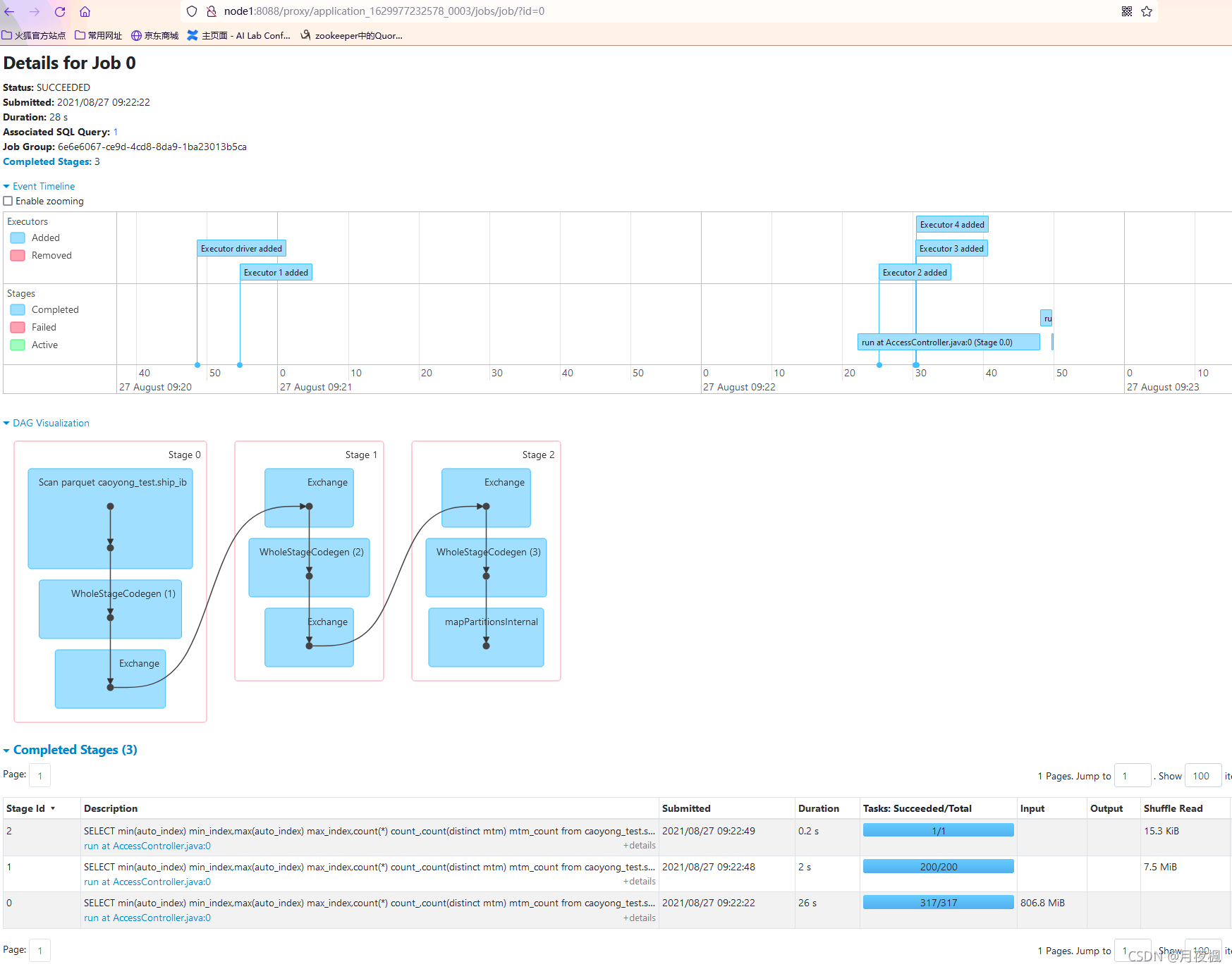 spark on yarn 启动thrift server spark thriftserver部署_big data_12