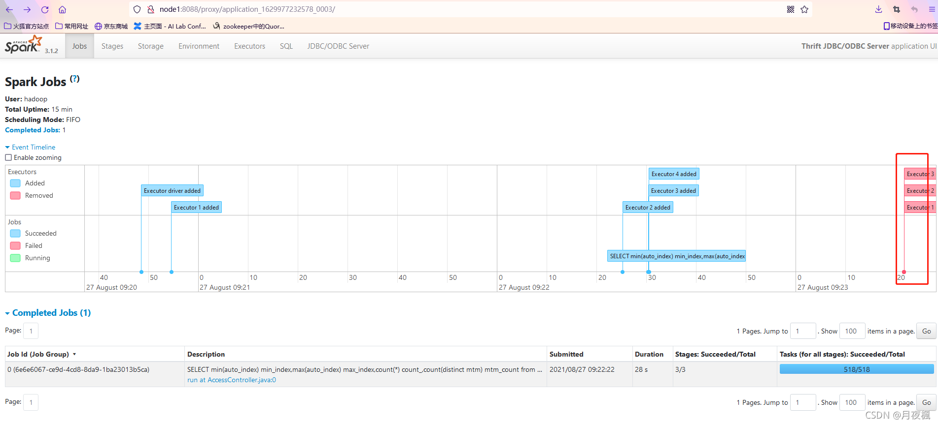 spark on yarn 启动thrift server spark thriftserver部署_big data_13