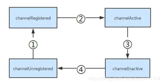 netty socket 断开 socketIOServer netty断开连接channel会如何_数据_03