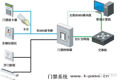 java对接大华人脸门禁 大华人脸识别sdk_解决方案