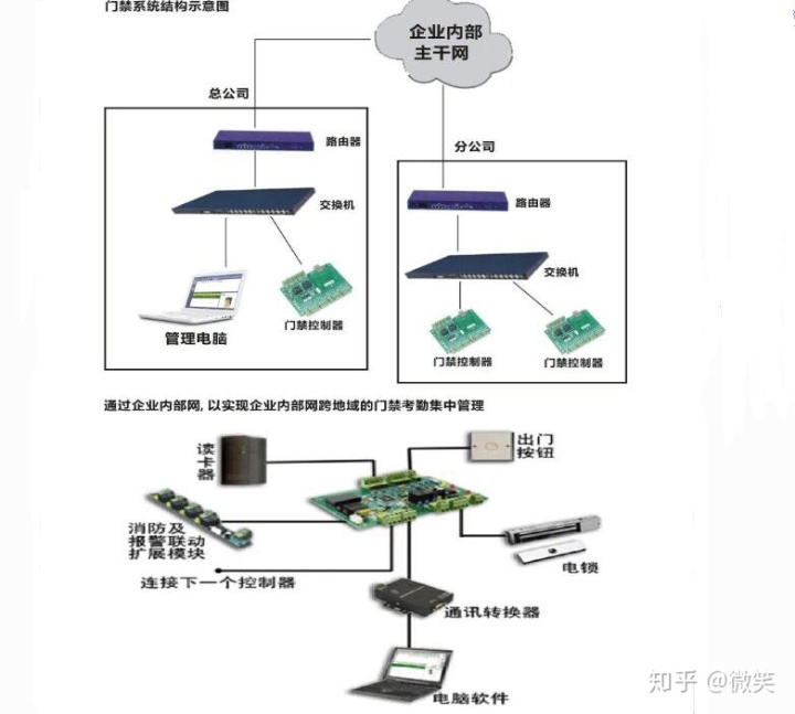 java对接大华人脸门禁 大华人脸识别sdk_API_02