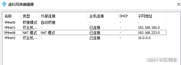 iptables nat 持久 iptables nat 配置_linux_04