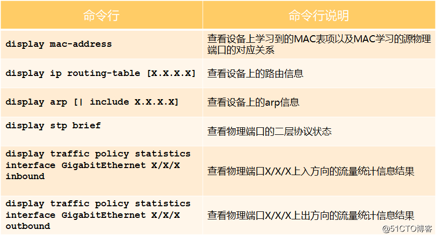 android 网页 测试 丢包 网站丢包测试_链路_02