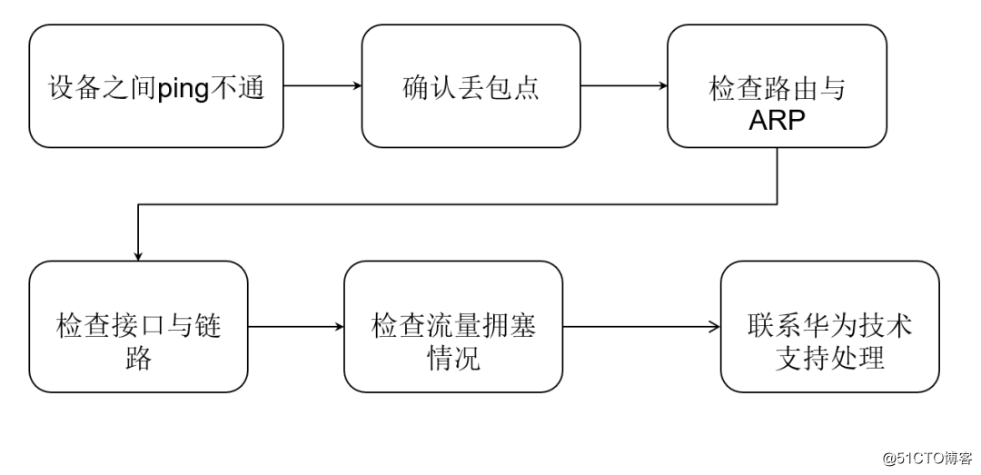 android 网页 测试 丢包 网站丢包测试_丢包_09