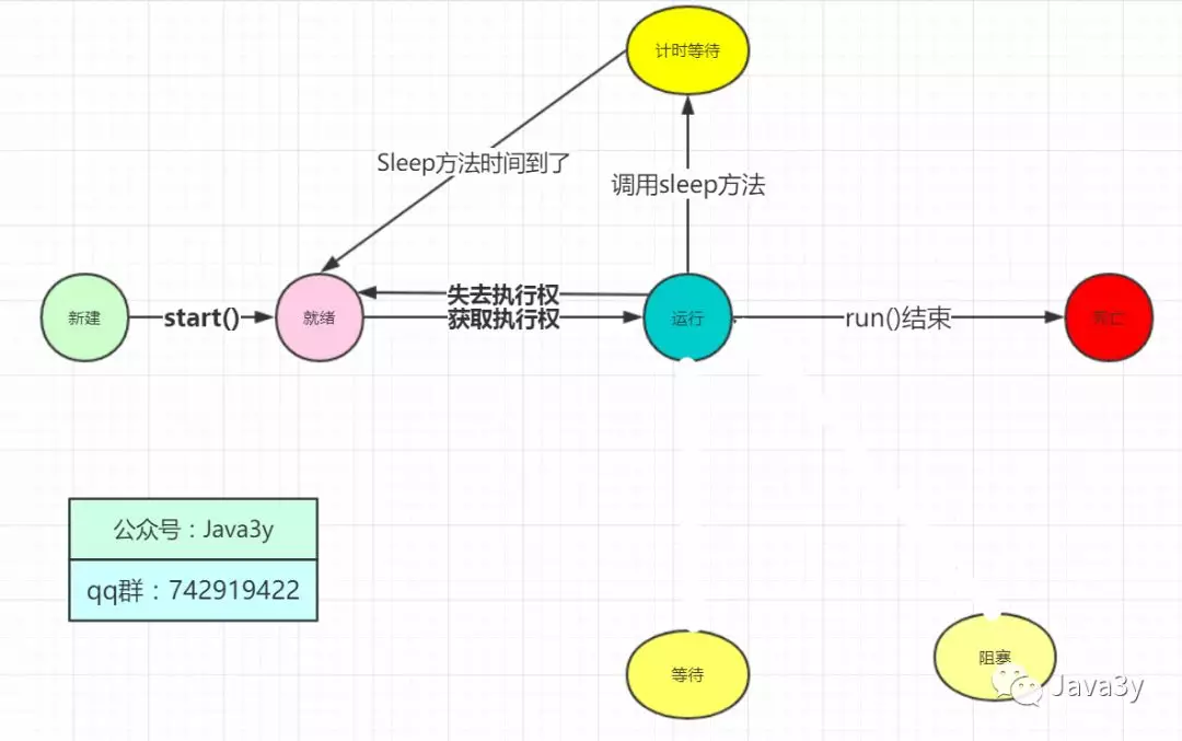 java android 对象何时释放内存 java手动释放对象_守护线程_15