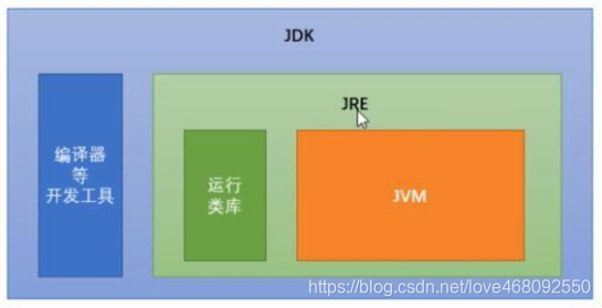 java XWPFDocument 横线 java输出横线_面试题