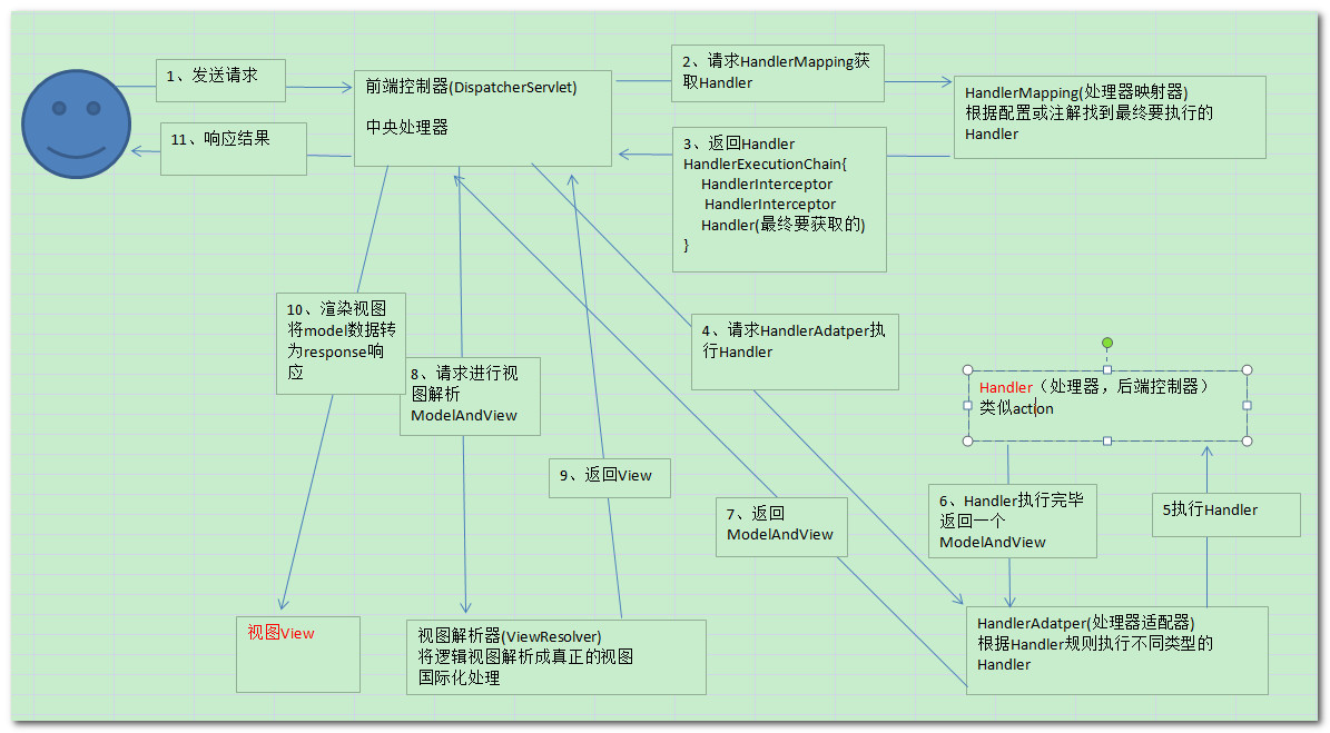 java XWPFDocument 横线 java输出横线_微服务面试_03