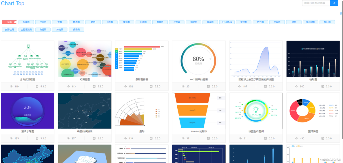 echarts series属性itemStyle echarts center属性_javascript_06