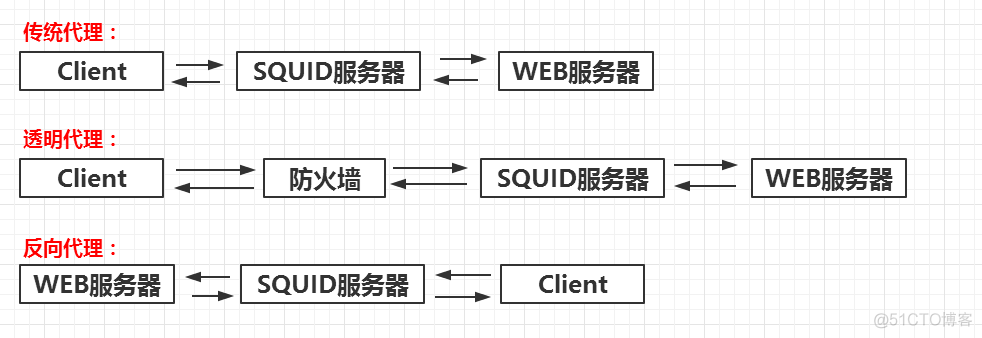 System initializing 服务器 服务器开机出现system initializing_服务器_05