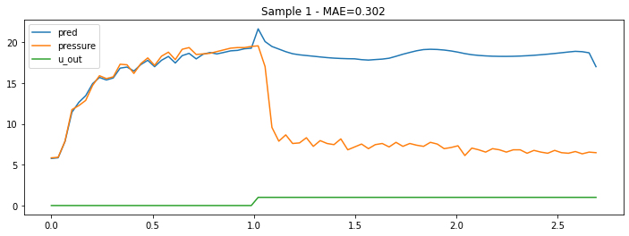 cnn 双向lstm pytorch 双向lstm代码_cnn 双向lstm pytorch_06