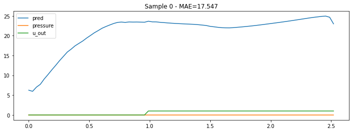 cnn 双向lstm pytorch 双向lstm代码_lstm_08