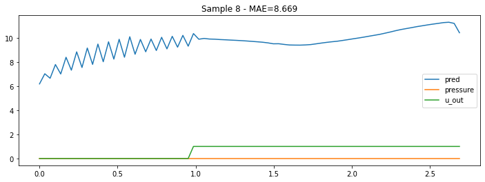 cnn 双向lstm pytorch 双向lstm代码_cnn 双向lstm pytorch_09