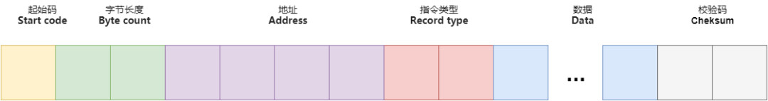 iOS hex文件解析 hex文件地址解析_字节数